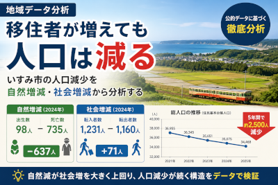 移住者が増えても人口は減る